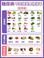 糖尿病最全饮食清单糖尿病看这篇就够了❗️