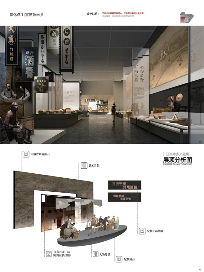 历史文化主题博物馆 · 展项设计｜展陈案例 - 小红书-花瓣网