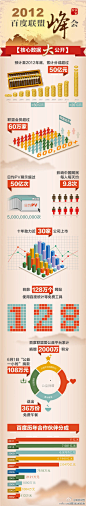 2012年百度联盟峰会核心数据（数据信息图）-阿里研究-阿里研究_小企业，大时代