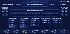 数据可视化大屏之拓扑图-UI中国用户体验设计平台