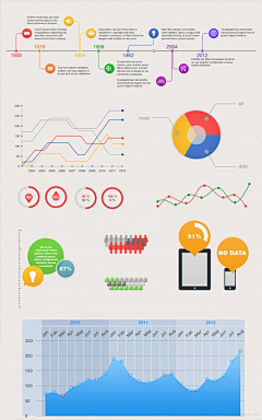 绿键盘采集到infographics