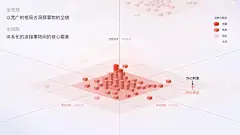 阿里体验设计进阶之路-核心理念与意识-5