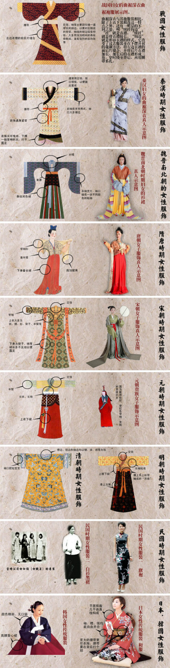 一个国家的文化和国民面貌可以通过服装展现...