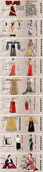 一个国家的文化和国民面貌可以通过服装展现出来，中日文化有差异，同样体现在服装上，来看看中国各朝代的服装和日本和服的区别。（更多资料请点击观看专题《中国古代服饰志》：http://t.cn/hgE2Bo