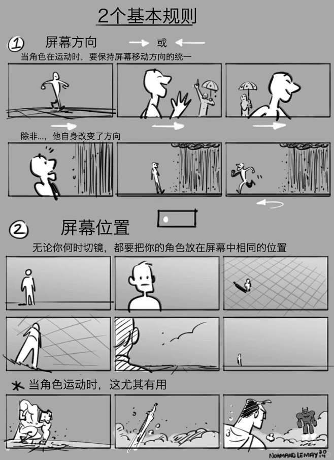 国外大神动画分镜干货搬运分享-方向与位置 - 小红书