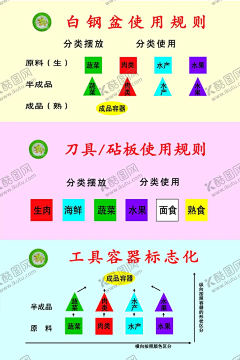 食堂卫生 【酷图网】校园文化,白钢盆,刀具,工具,卫生,食堂