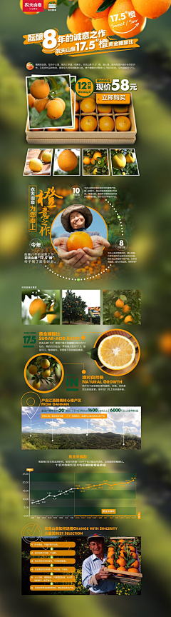 花裙姑娘采集到生鲜素材