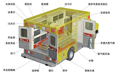 团子别偷懒采集到物料