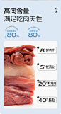 Toptrees领先全价低温烘焙犬粮中小型泰迪幼犬成犬全期狗粮1.5kg-tmall.com天猫