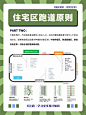 景观干货｜社区跑道设计原则