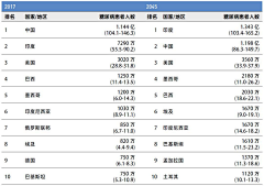 ★囧樂★采集到人物设计