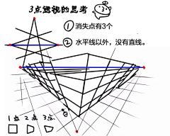 Da杏子采集到构图
