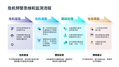 转角遇到Jlove采集到流程图