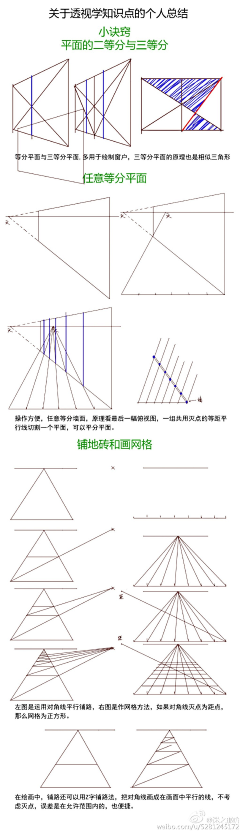 黑夜视觉采集到透视教程