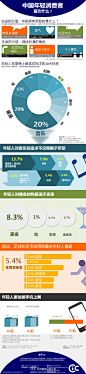 【新私信】 互联网分析沙龙的微博