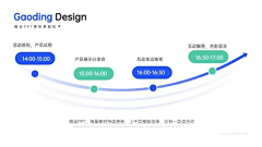 一盆螃蟹采集到ppt