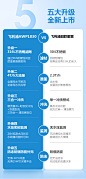 【自营仓现货】飞利浦（PHILIPS）净水器家用 纯水机直饮自来水过滤器 厨下净水机RO反渗透双出水 【套装】400G纯/净双出水+AWP1830前置【图片 价格 品牌 报价】-京东