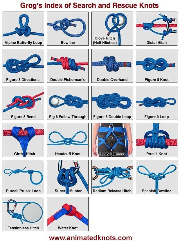 Knots. Know your dam...