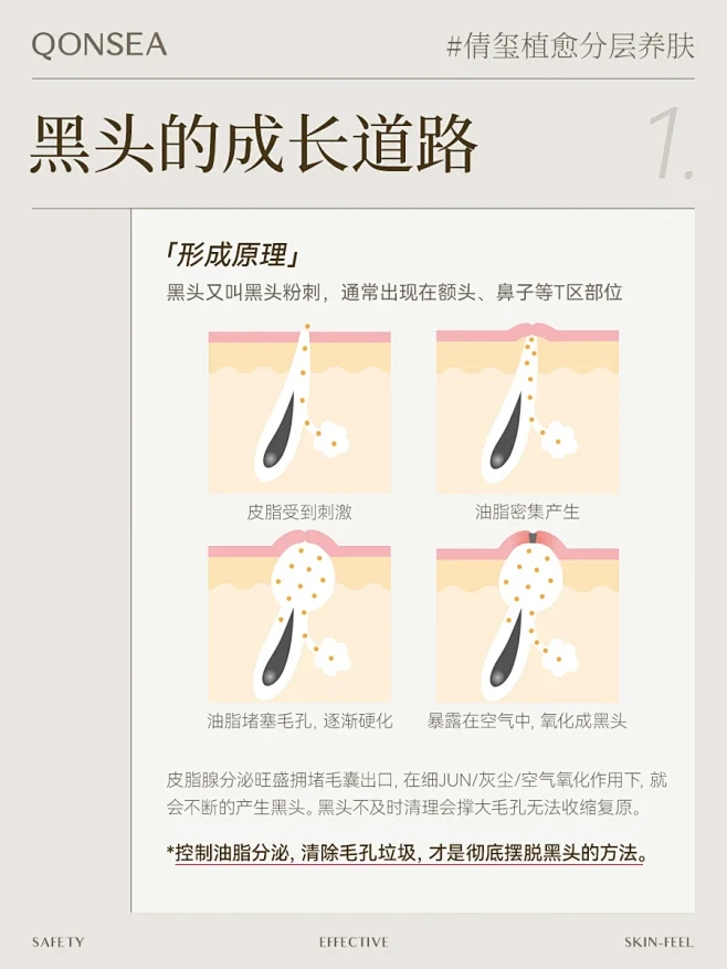 护肤知识｜保姆级袪黑头 解决黑头烦恼-花瓣网