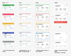 卡片优化历程