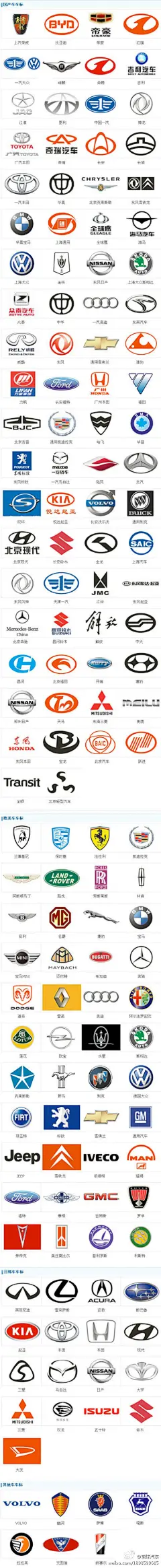早安丶晚安丶心语：车标大全，收了吧。。。..._百度图片