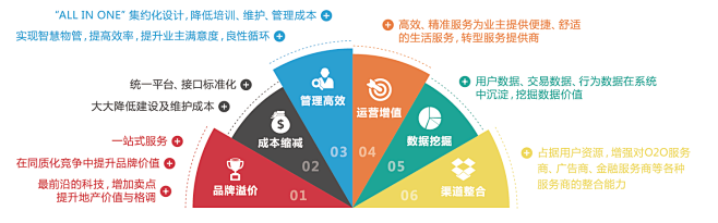 大华智慧社区解决方案折页-转曲-12.p...