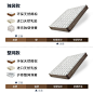 雅兰乳胶床垫1.8米弹簧家用席梦思护脊椰棕硬垫23cm深睡加硬Plus-tmall.com天猫