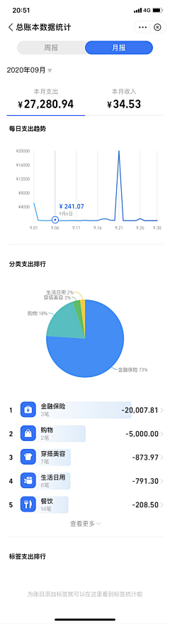 比月亮大一圈采集到APP-数据图