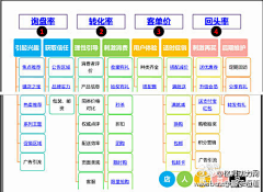 周茉愉快采集到互联网研究