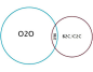 【投资界策划】O2O终极大拆解