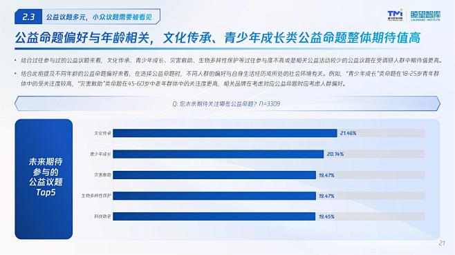 2022公益行为数字化洞察报告 (1)_...