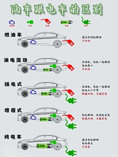 国家二级素材拼接师采集到百科