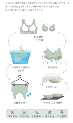 ·杂·采集到电商—说明