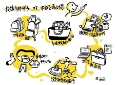 棉包采集到手绘思维导图