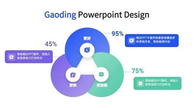 总分关系3项PPT图文页