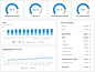 KPI report example: a financial business report for top-management