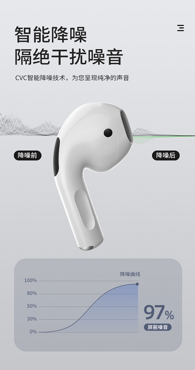 蓝牙耳机无线双耳适用苹果iphone华为...