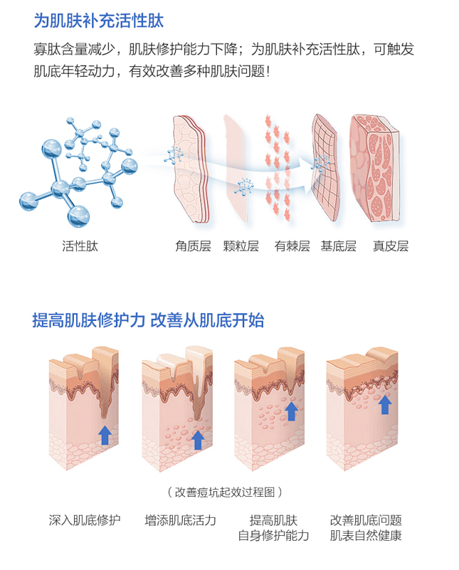 丽普司肽egf冻干粉寡肽原液修复去淡化祛...