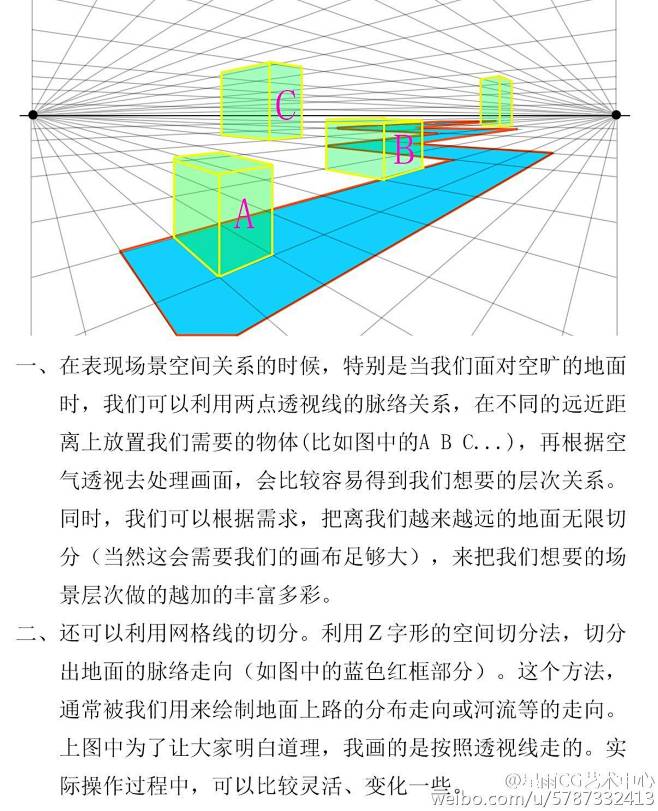 场景、理论、透视、z字透视