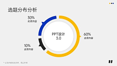 zgmsxypmxly采集到PPT