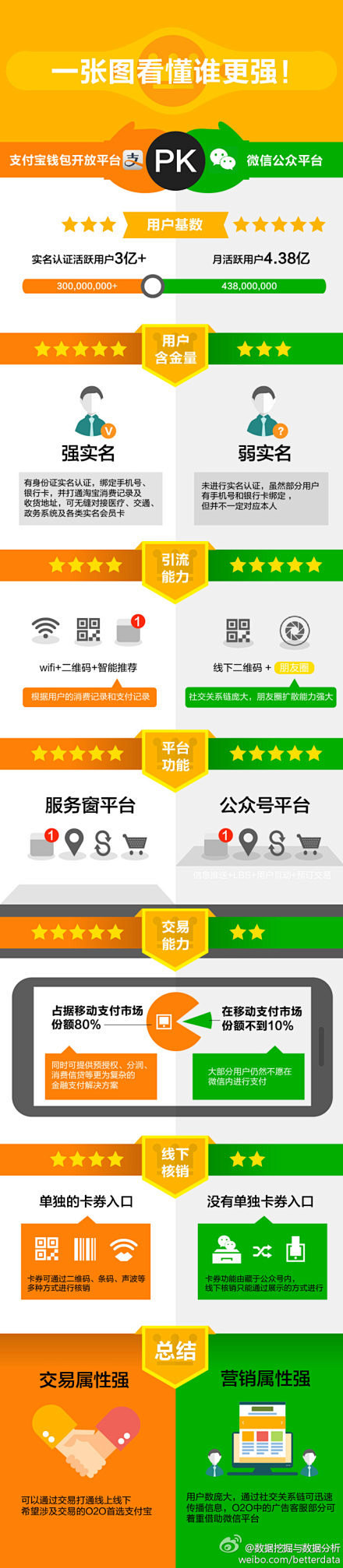 支付宝启动开放平台，继续和微信大战，两大...