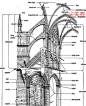 这是一种非常优美的结构形式，好处很多，主要是让主教堂的结构变得轻盈，不要问我为什么，因为和埃及人一样可以另开一题了，而且即便另开一题，也需要结构工程的专业人士来解答，只要知道它让主教堂变得轻盈。变轻了之后，才可以继续增加高度，这不难理解，否则沉重的屋顶会把高高的墙向侧面推到。我们看到的大量哥特式教堂，都是用这种尖矢券的结构支撑的，比如巴黎圣母院，兰斯主教堂，米兰主教堂等等。