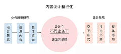 疯人院暴力主治医师采集到tutorial