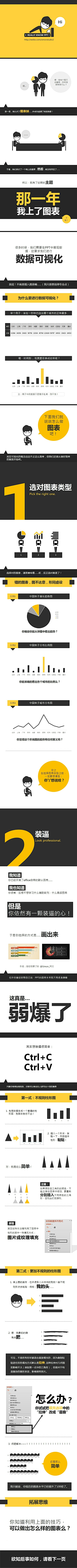 清凉鱼儿采集到教程