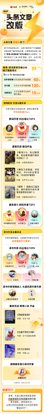 微博新浪头条文章