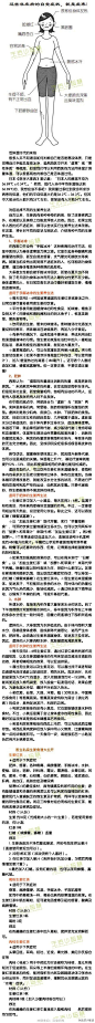 生姜发热养生法大全

