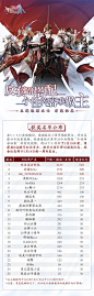 三国志幻想大陆