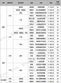 全球230款防晒霜，仪器+真人评测49天，这是你们想要的结果！_山东新闻_大众网