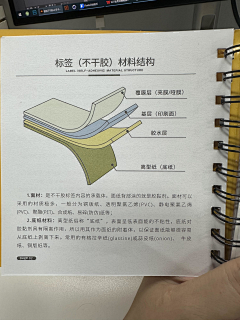 煎饼果子~采集到印刷与工艺