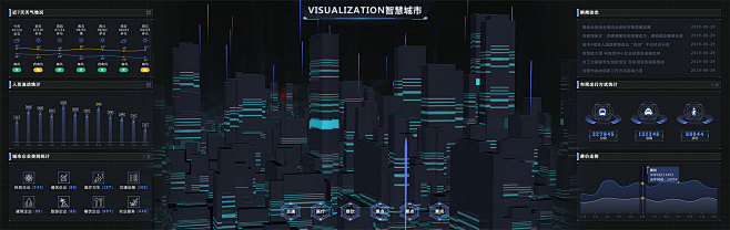 大数据可视化设计-智慧城市-快递物流-水...